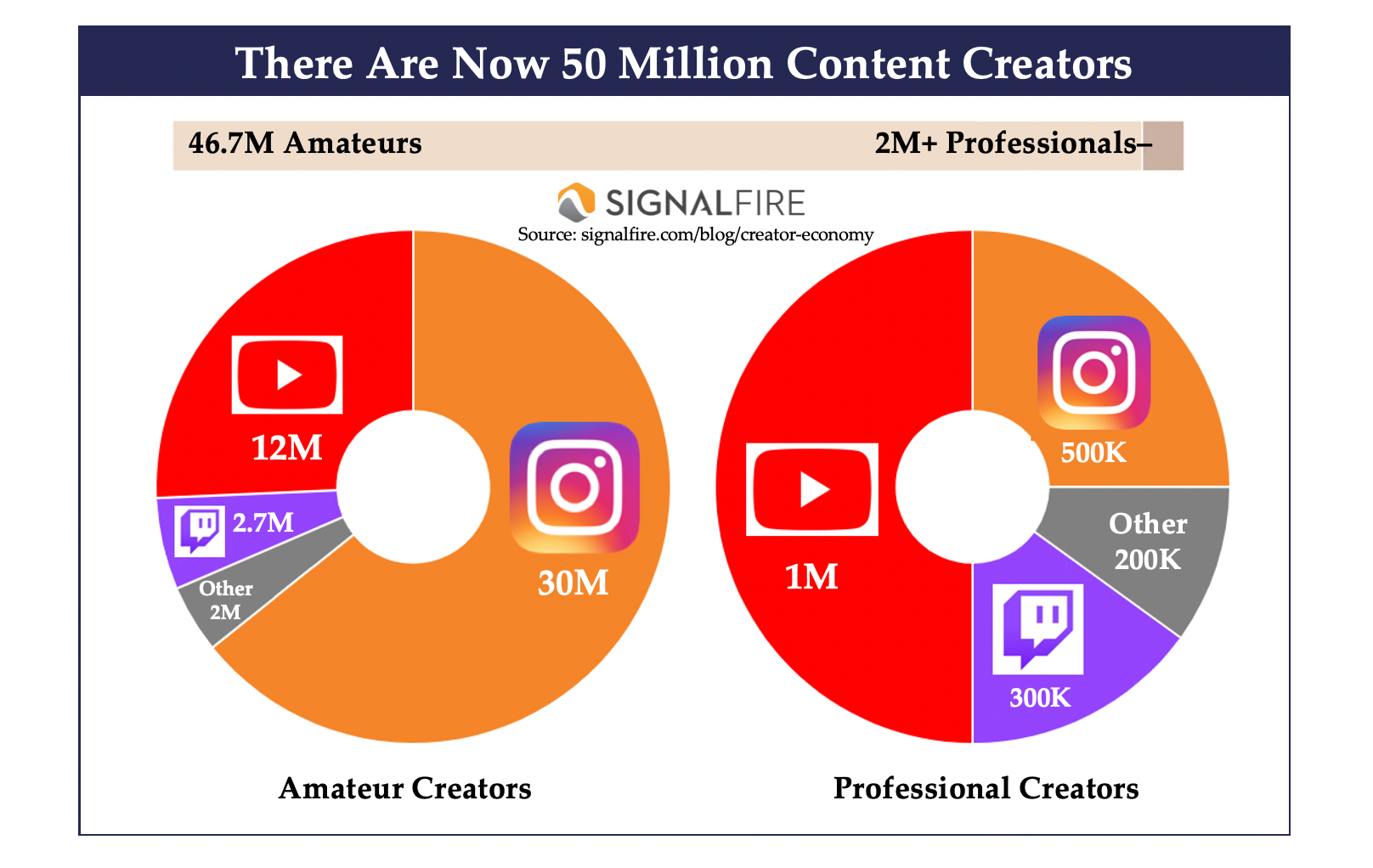 content creators study